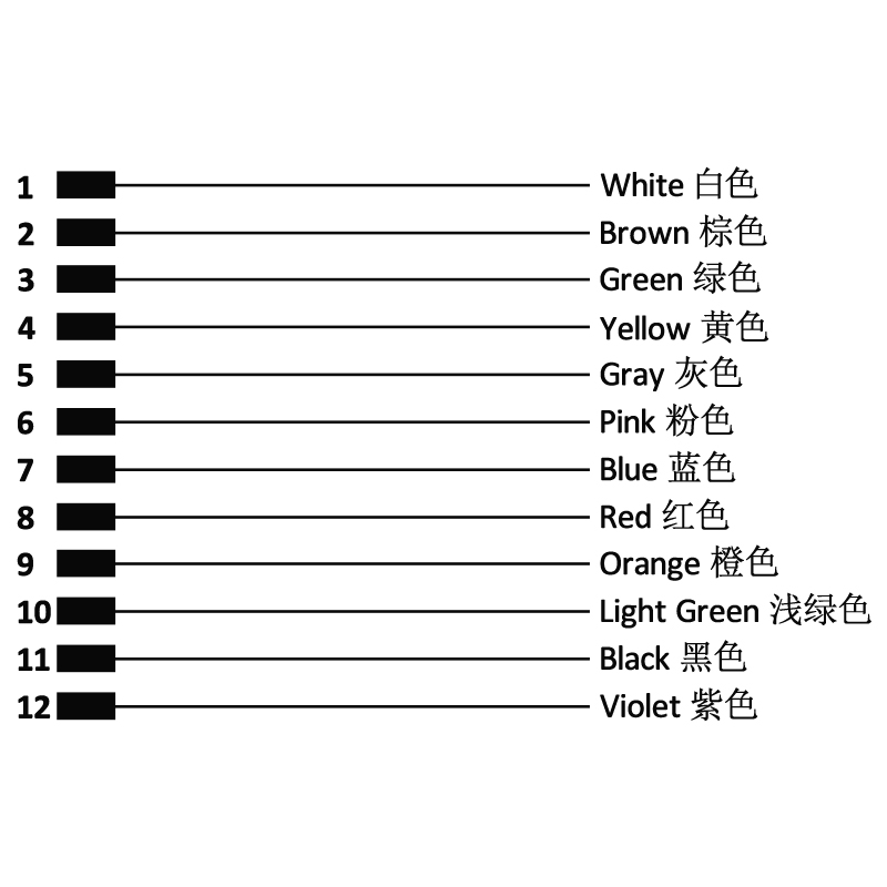 M12 12pins A code male straight rear panel mount connector M16 thread,unshielded,single wires,brass with nickel plated shell